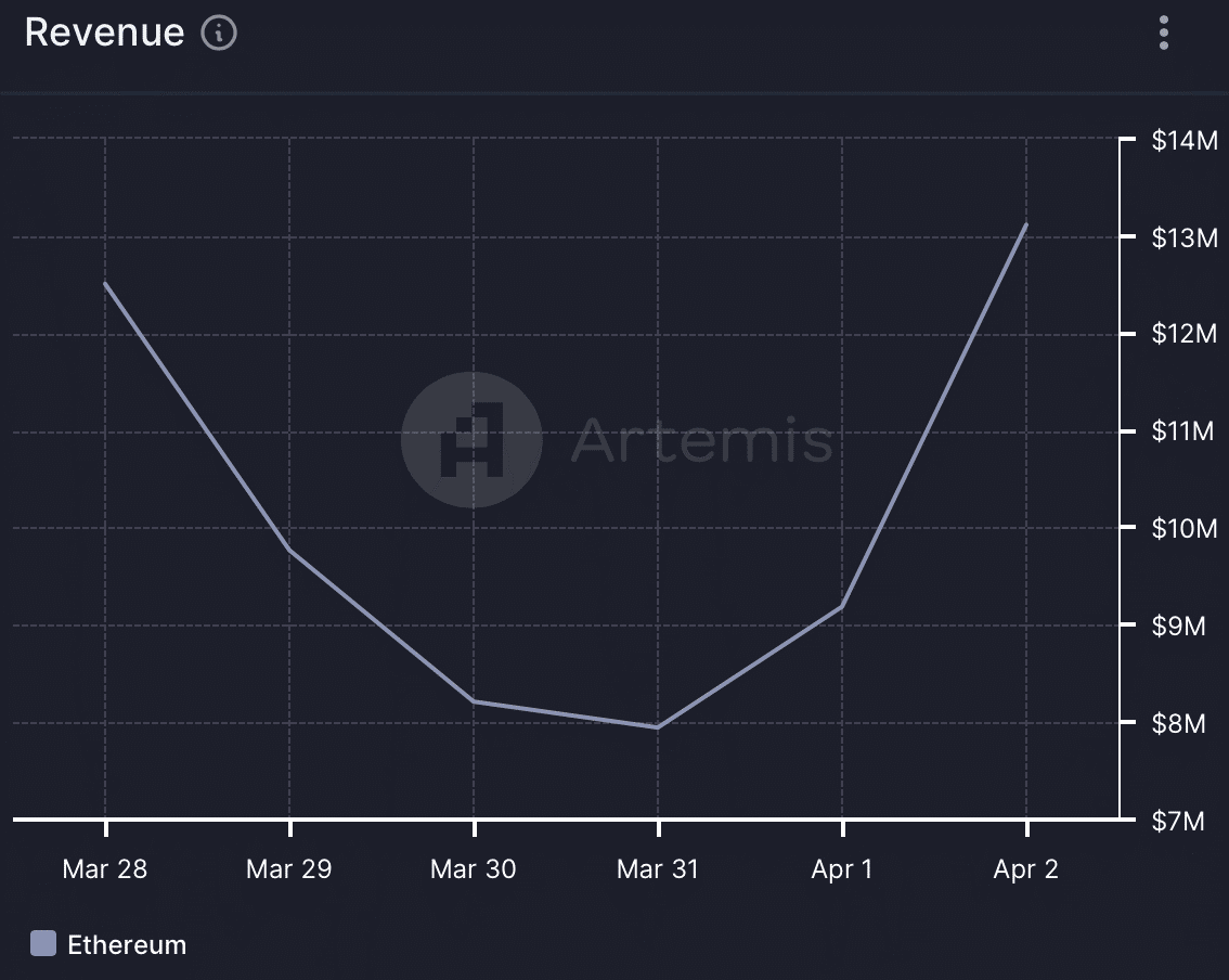 Ethereum 