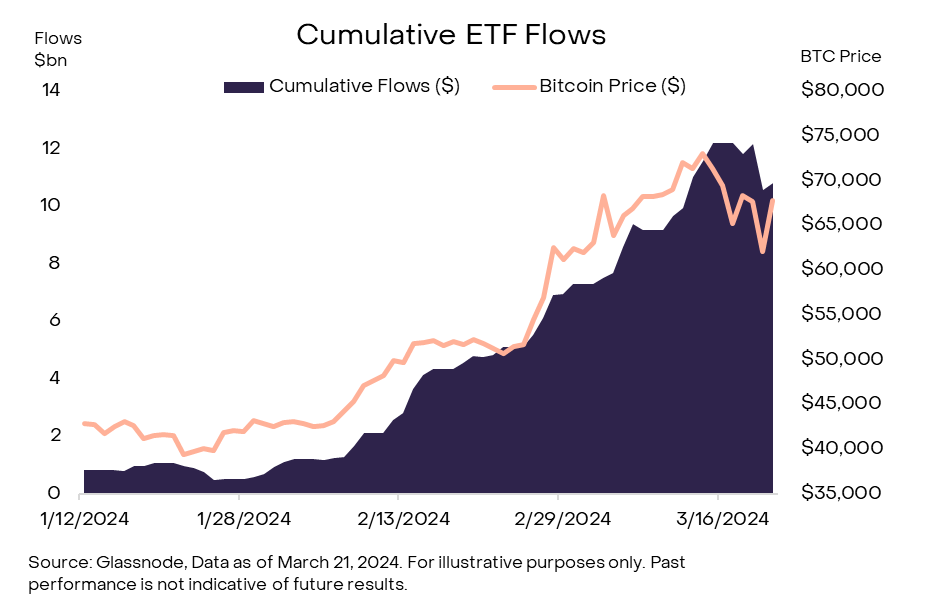 Grayscale Bitcoin