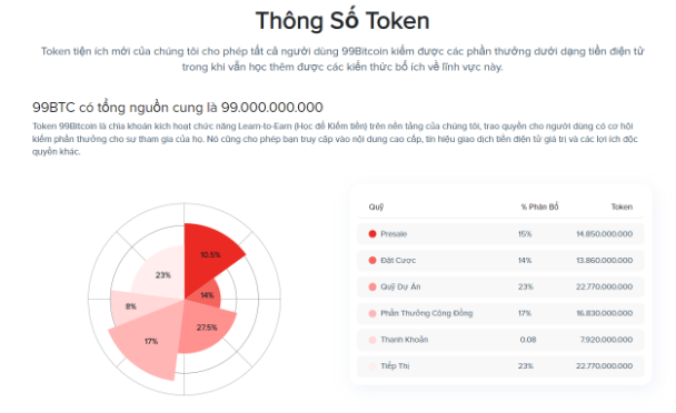 Token 99Bitcoins: Dự án Crypto Mới Hấp Dẫn Với Đợt Airdrop $99K BTC