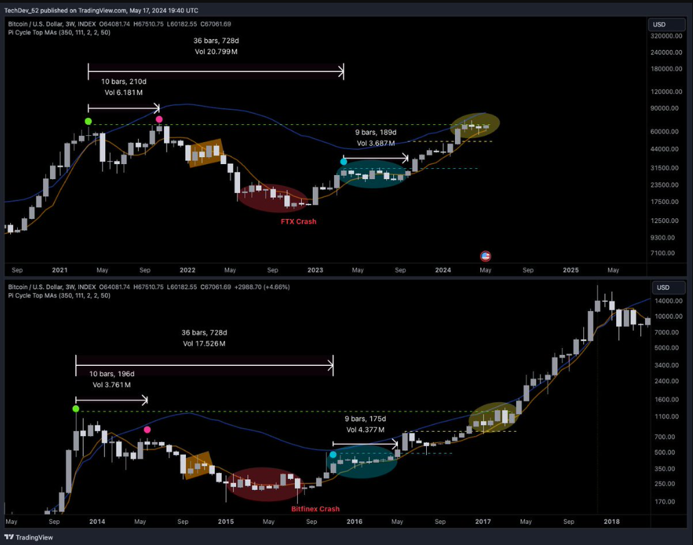 btc-tanh-parabol