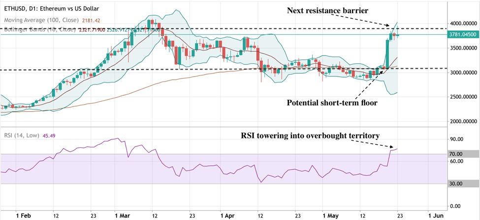 eth ethereum