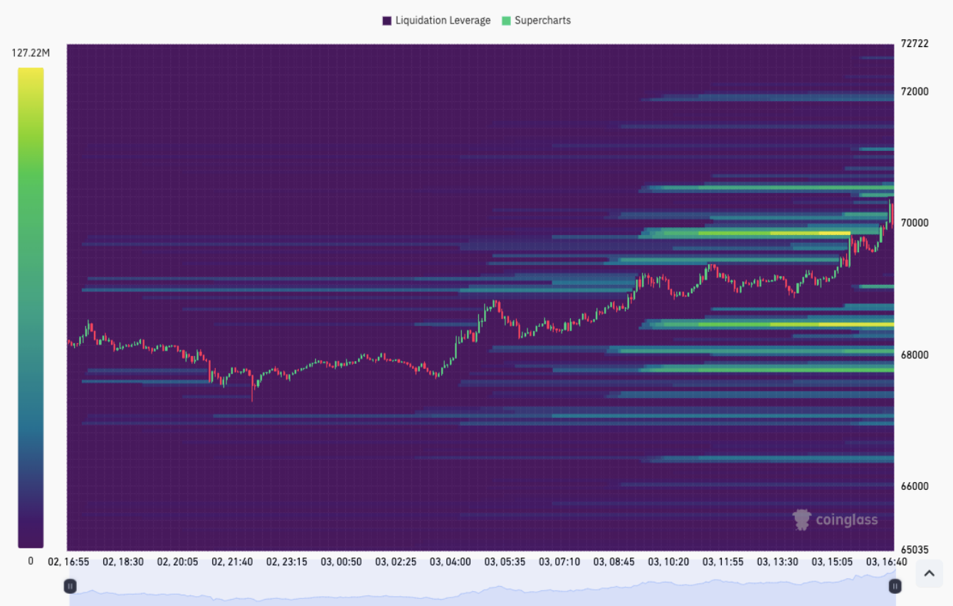 100k-bitcoin-tang