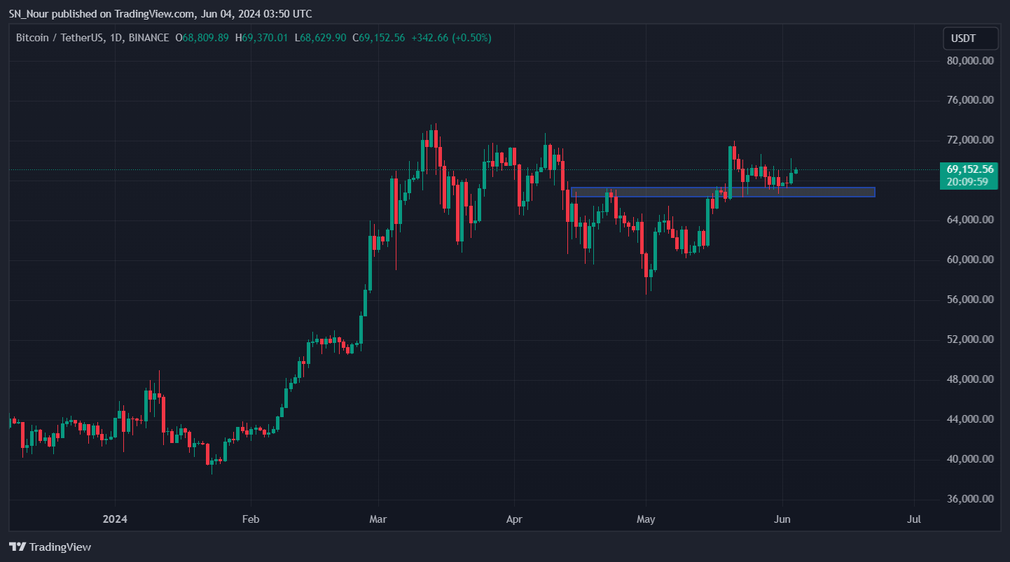 100k-bitcoin-tang