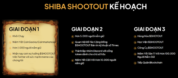 Các nhà đầu tư đổ xô vào Shiba Shootout