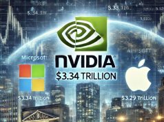 Nvidia đã vượt qua Microsoft và Apple để trở thành công ty niêm yết giá trị nhất thế giới