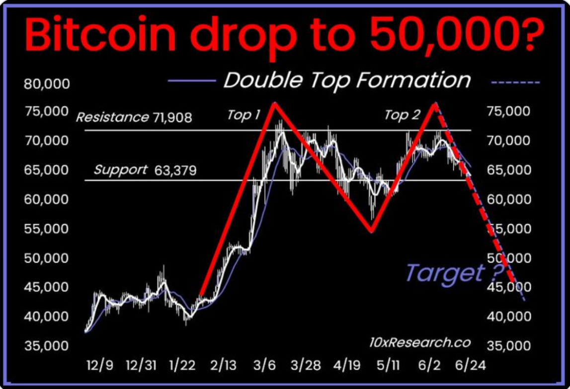 btc-giam