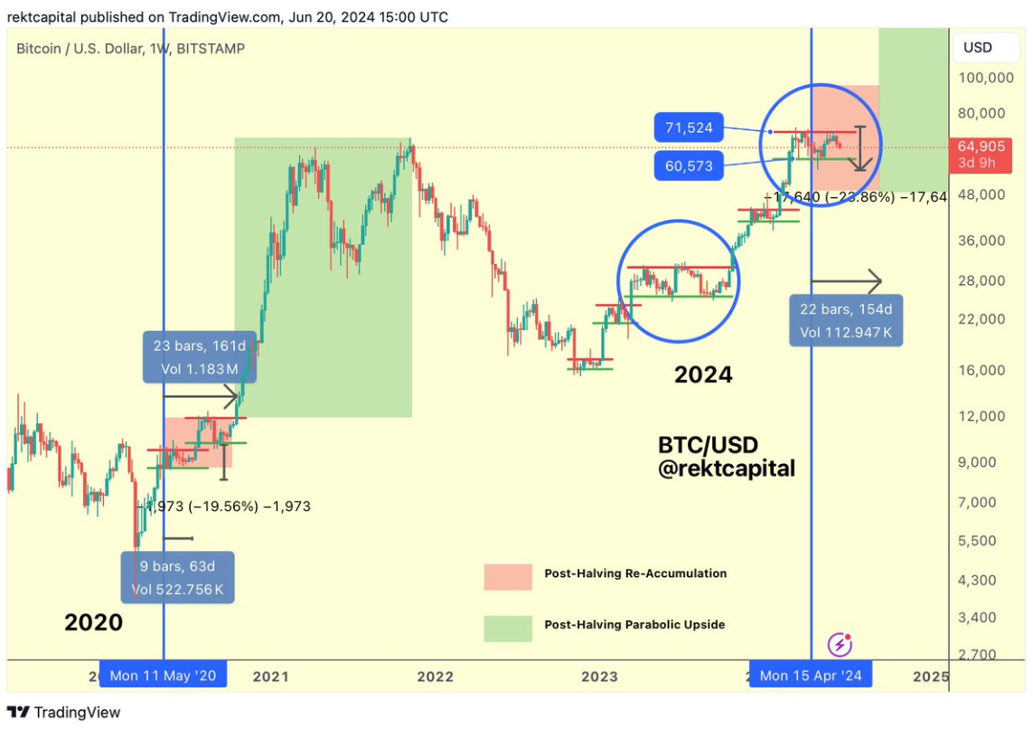 btc-di-ngang