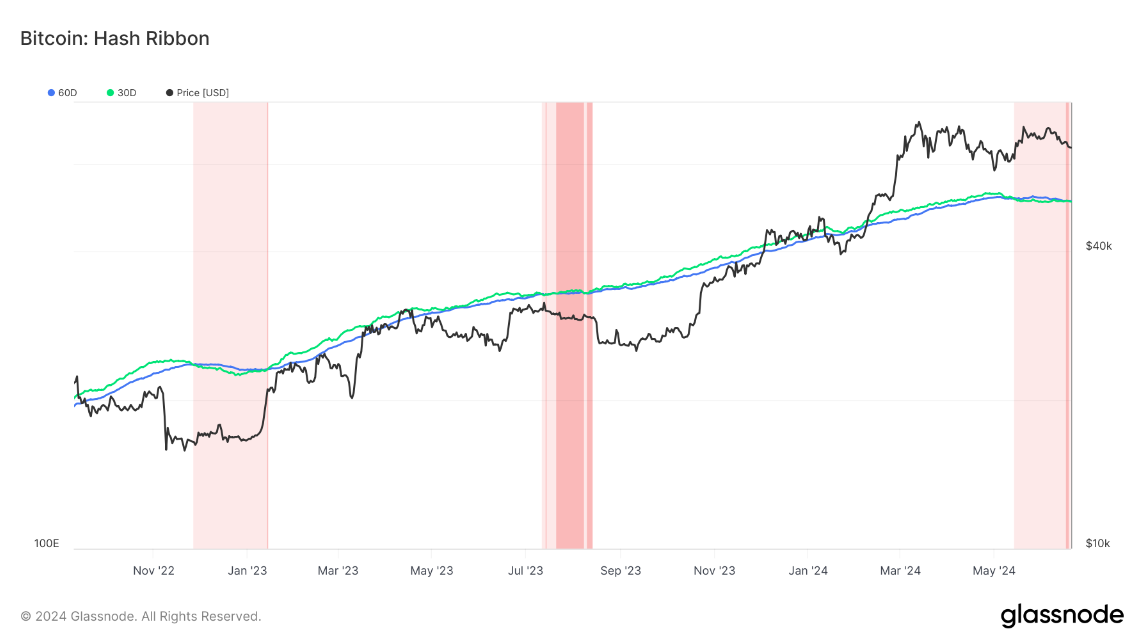 btc-di-ngang