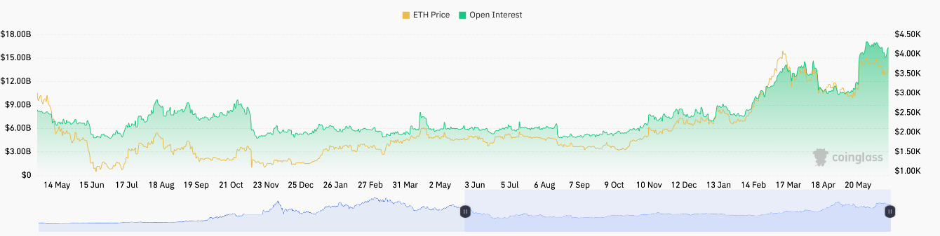 eth-tang