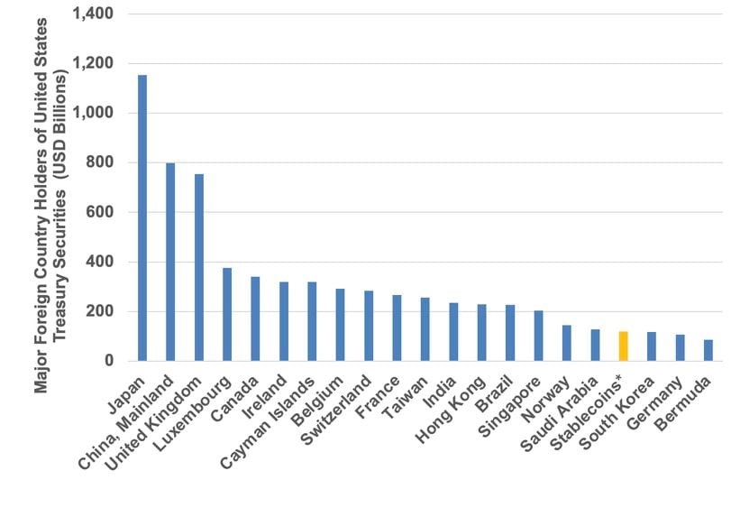 stablecoin