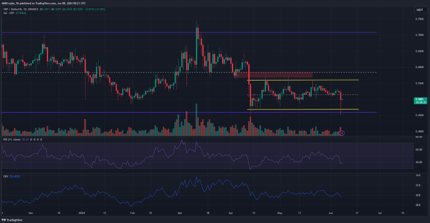 xrp-tang