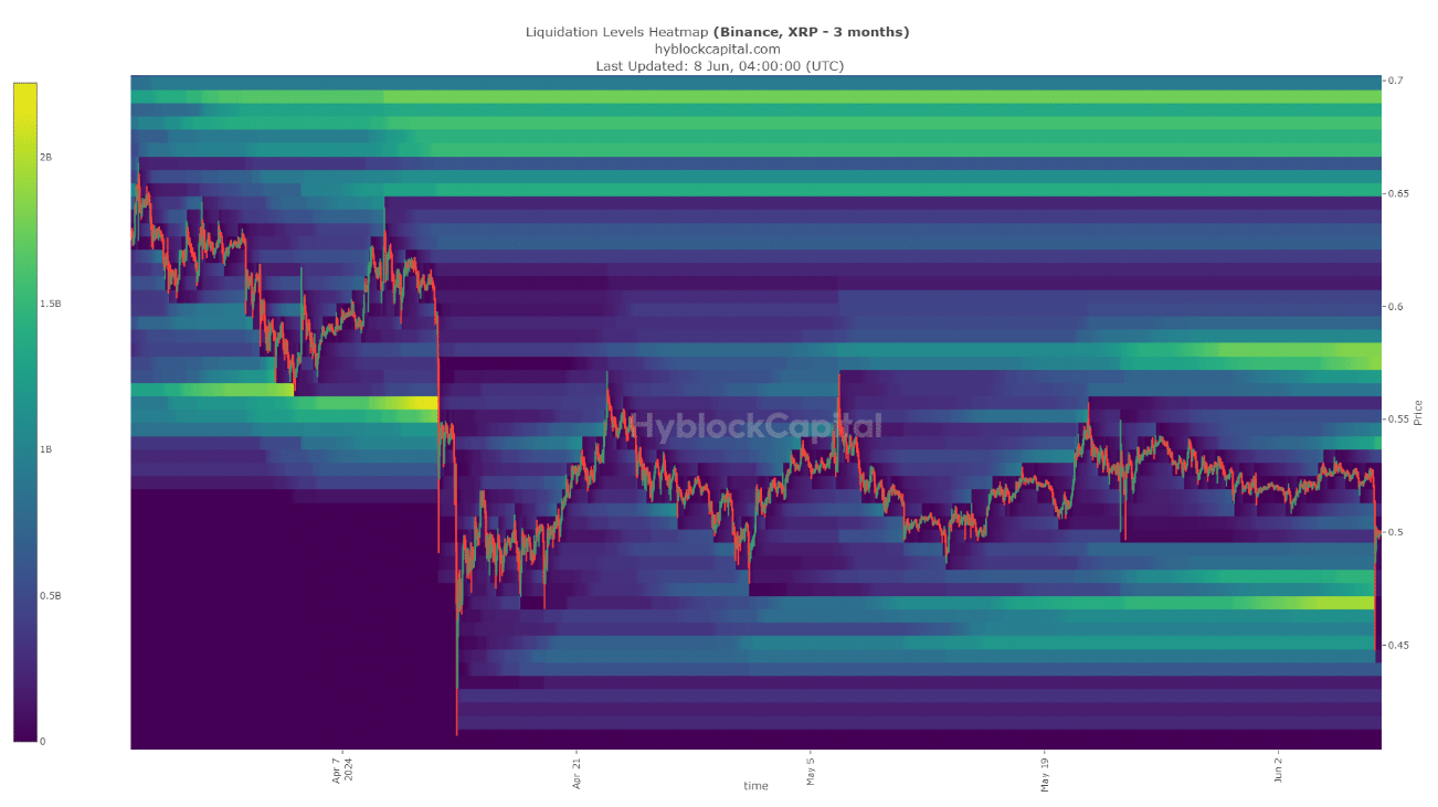 xrp-tang