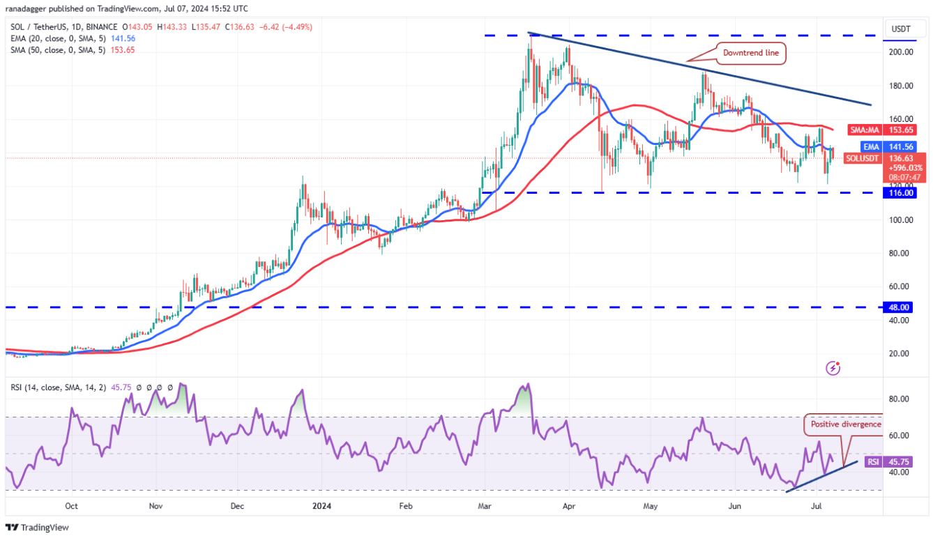 4-altcoin-suc-manh