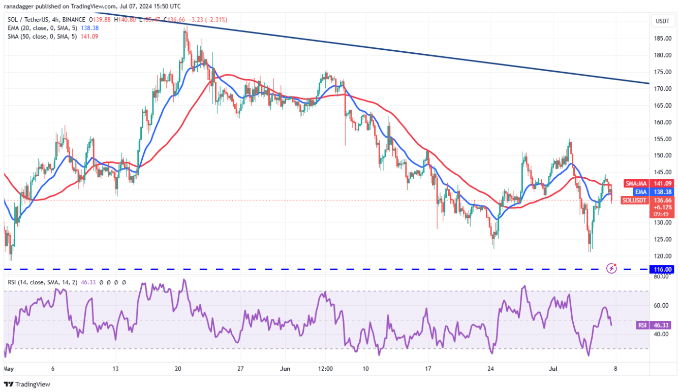 4-altcoin-suc-manh