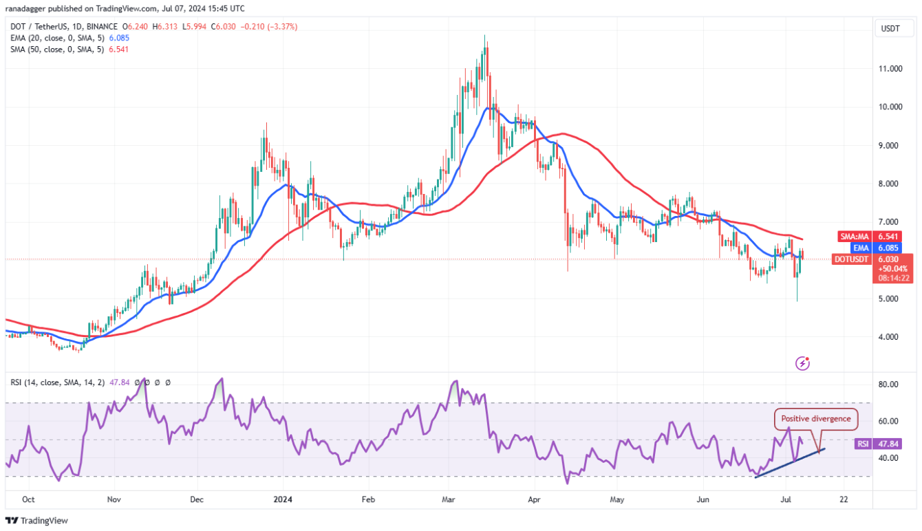 4-altcoin-suc-manh