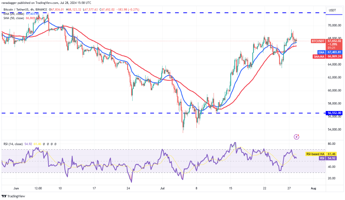 4-altcoin-tang