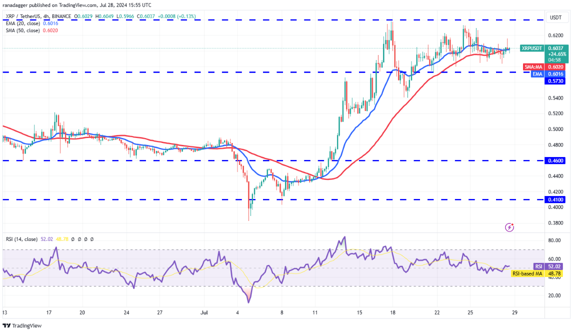 4-altcoin-tang