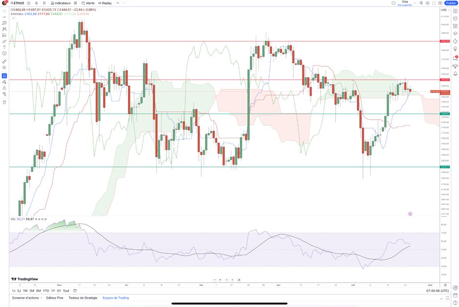 Ethereum ETF 