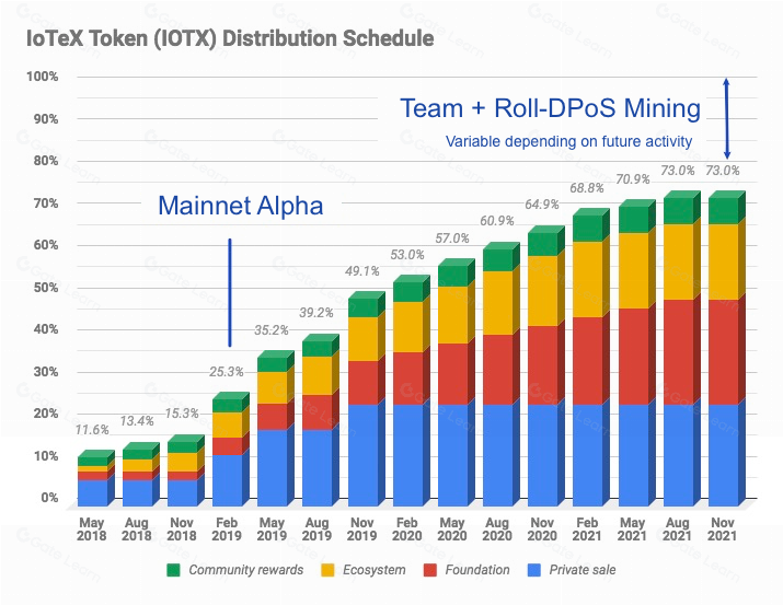 IoTeX (IOTX) là gì?