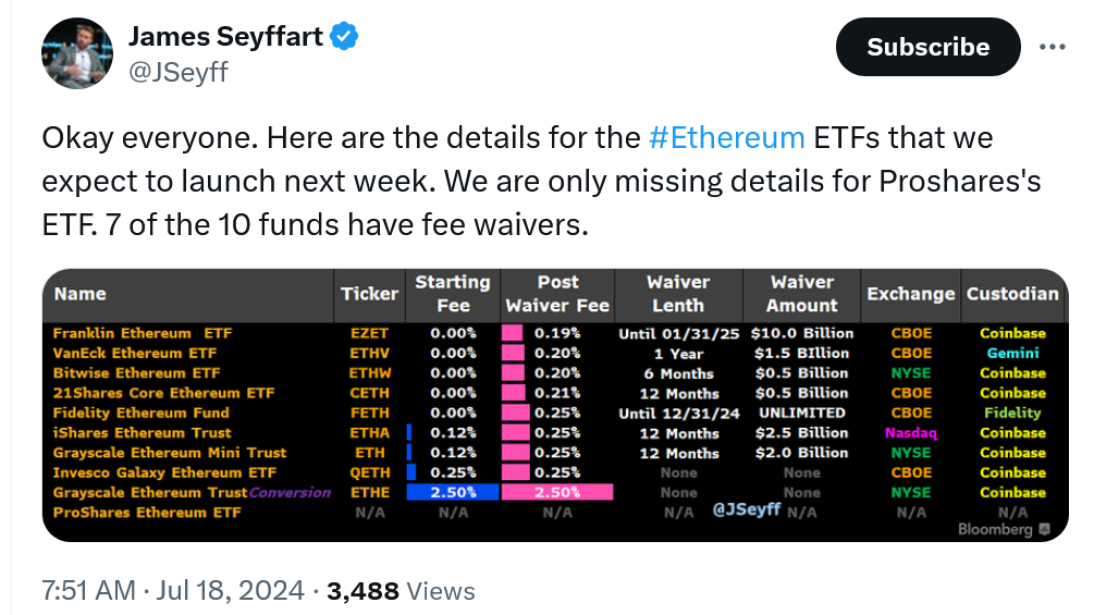 BlackRock đặt mức phí Ether ETF giao ngay ở mức 0,25%