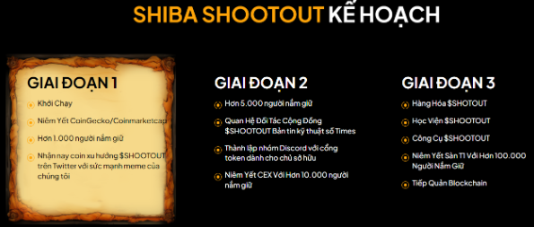Shiba Shootout sẽ còn mạnh mẽ hơn!