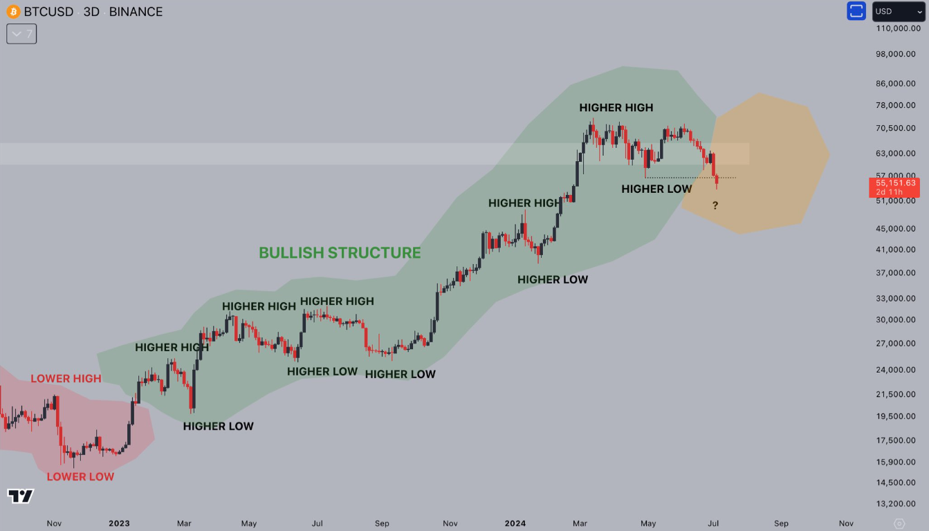 btc-phuc-hoi