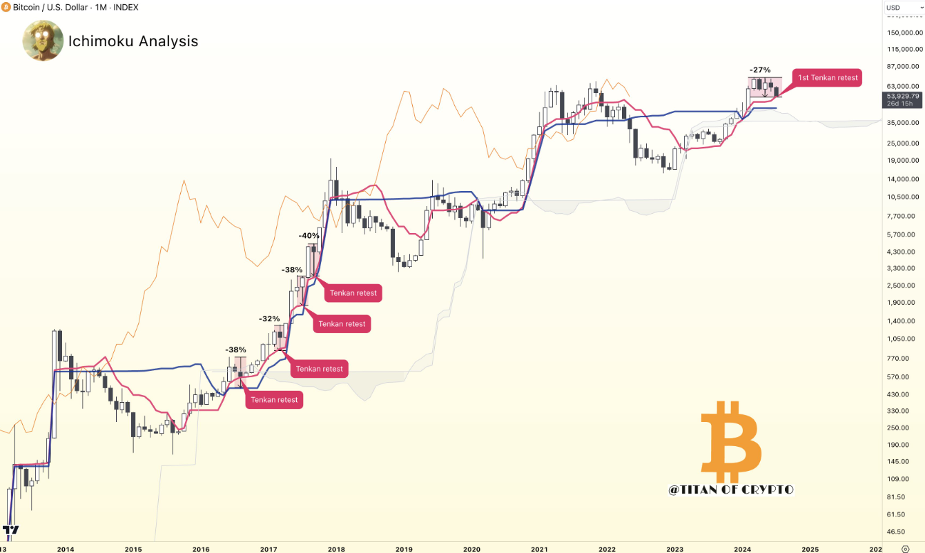 btc-phuc-hoi