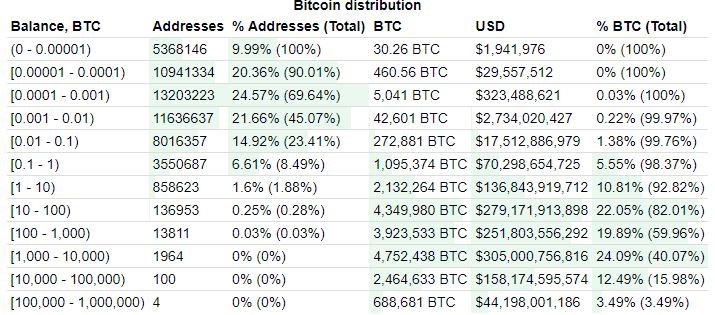 bitcoin