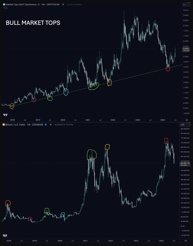 usdt-btc-dinh