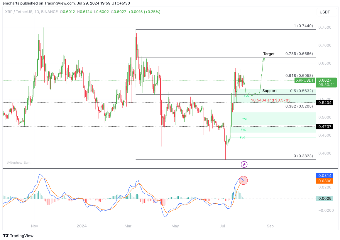 xrp-sec