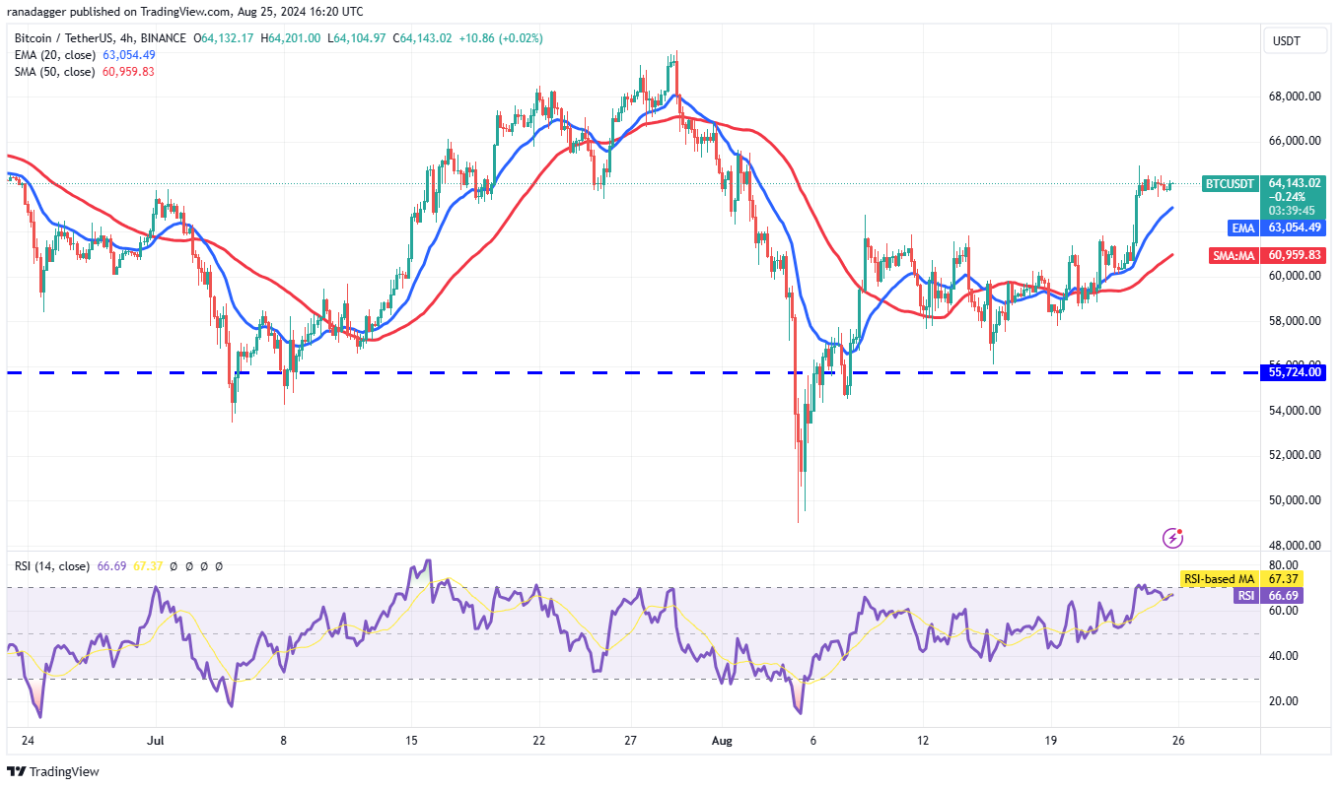 4-altcoin-chothay-suc-manh