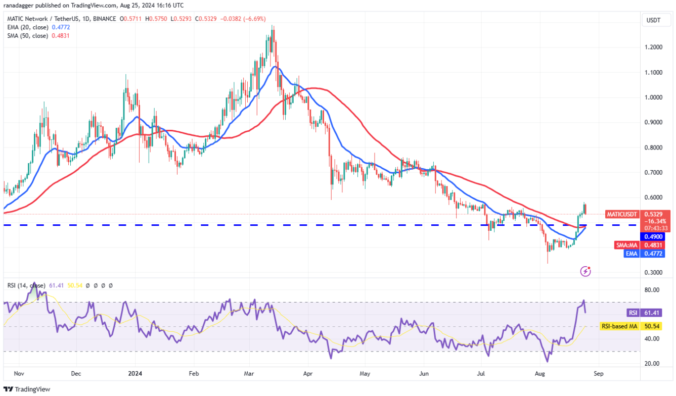 4-altcoin-chothay-suc-manh