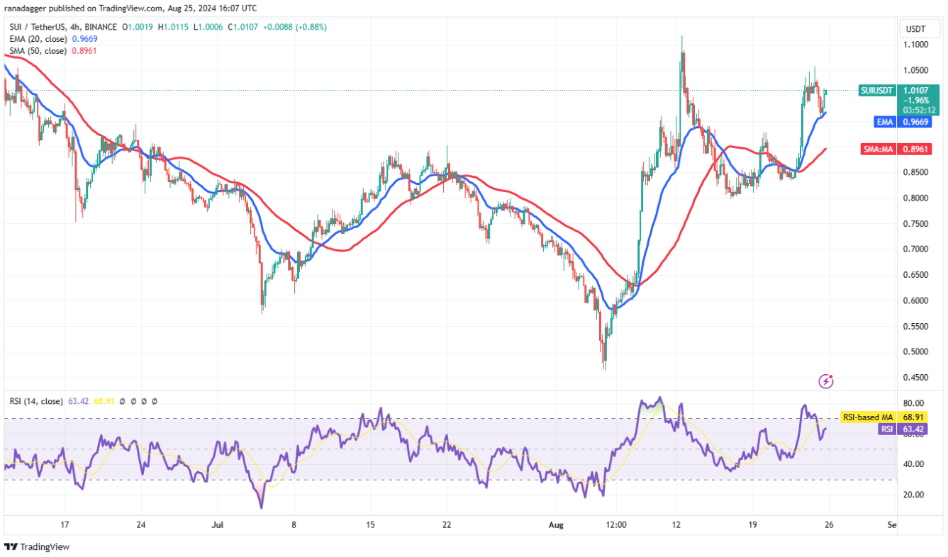 4-altcoin-chothay-suc-manh