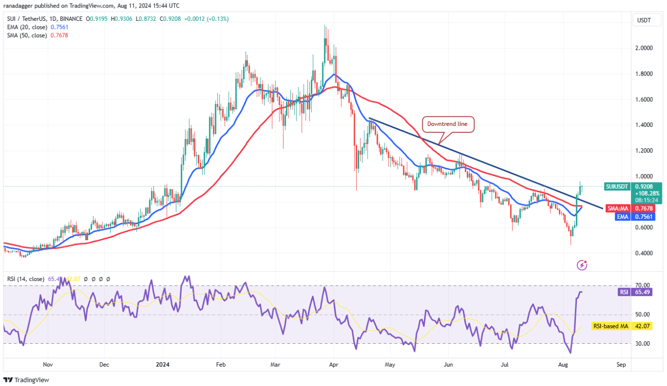 4-altcoin-nay