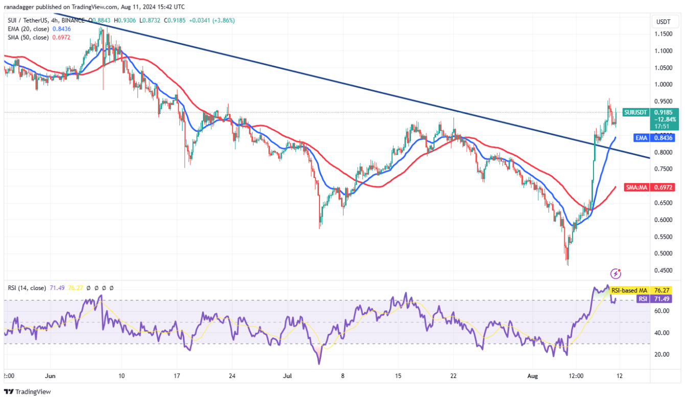 4-altcoin-nay