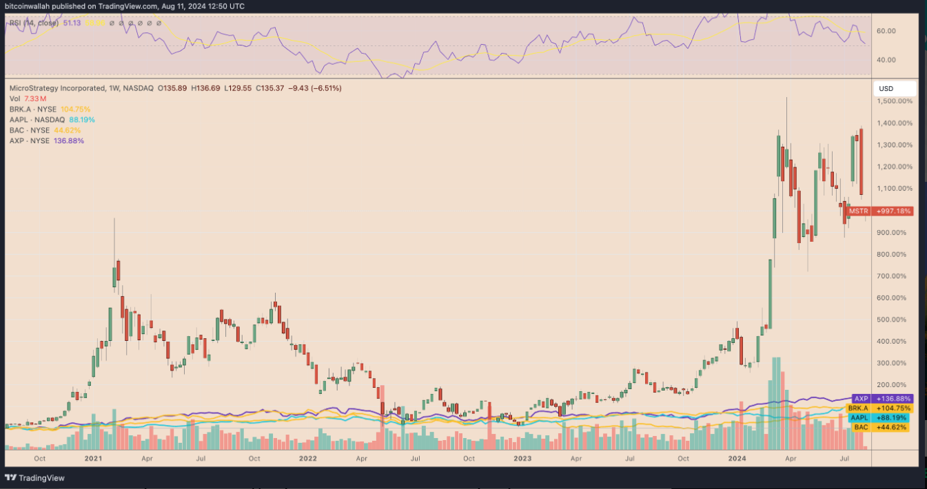 MicroStrategy-bitcoin