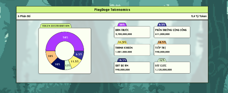 PlayDoge đạt đến mốc huy động 6 triệu USD trong presale