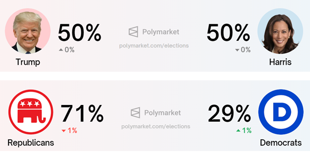 Polymarket