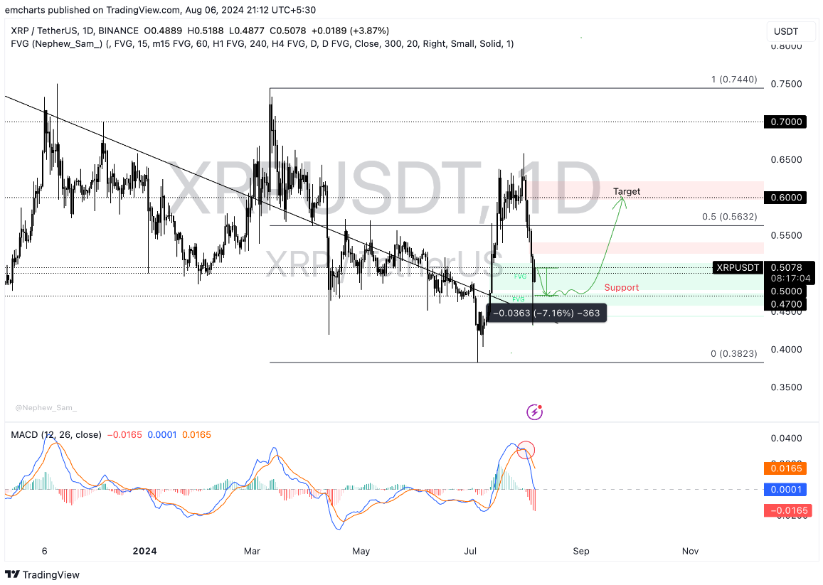 XRP-TANG