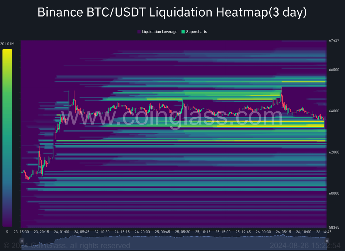 btc-60k-70k-tang