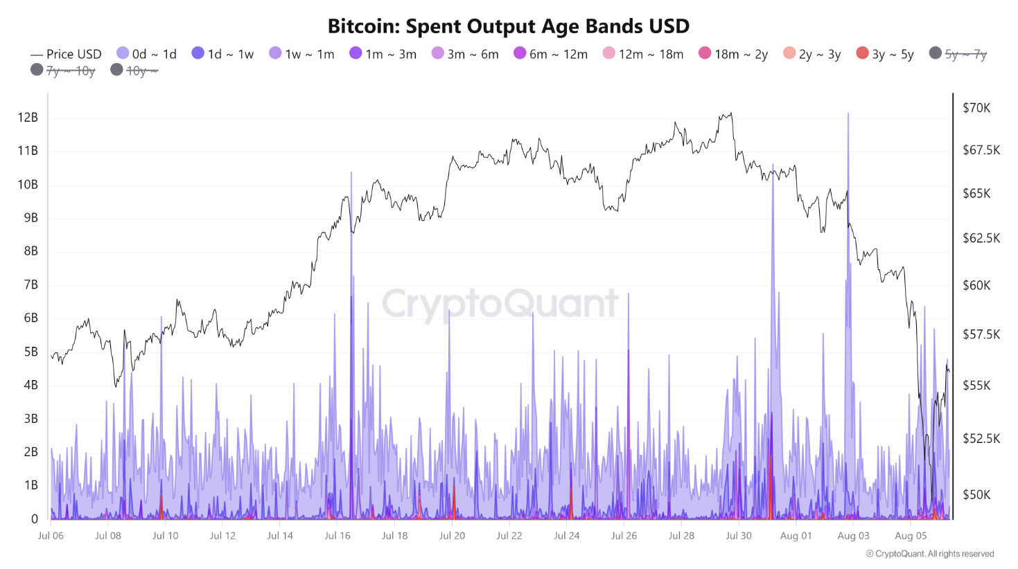 btc-bien-dong