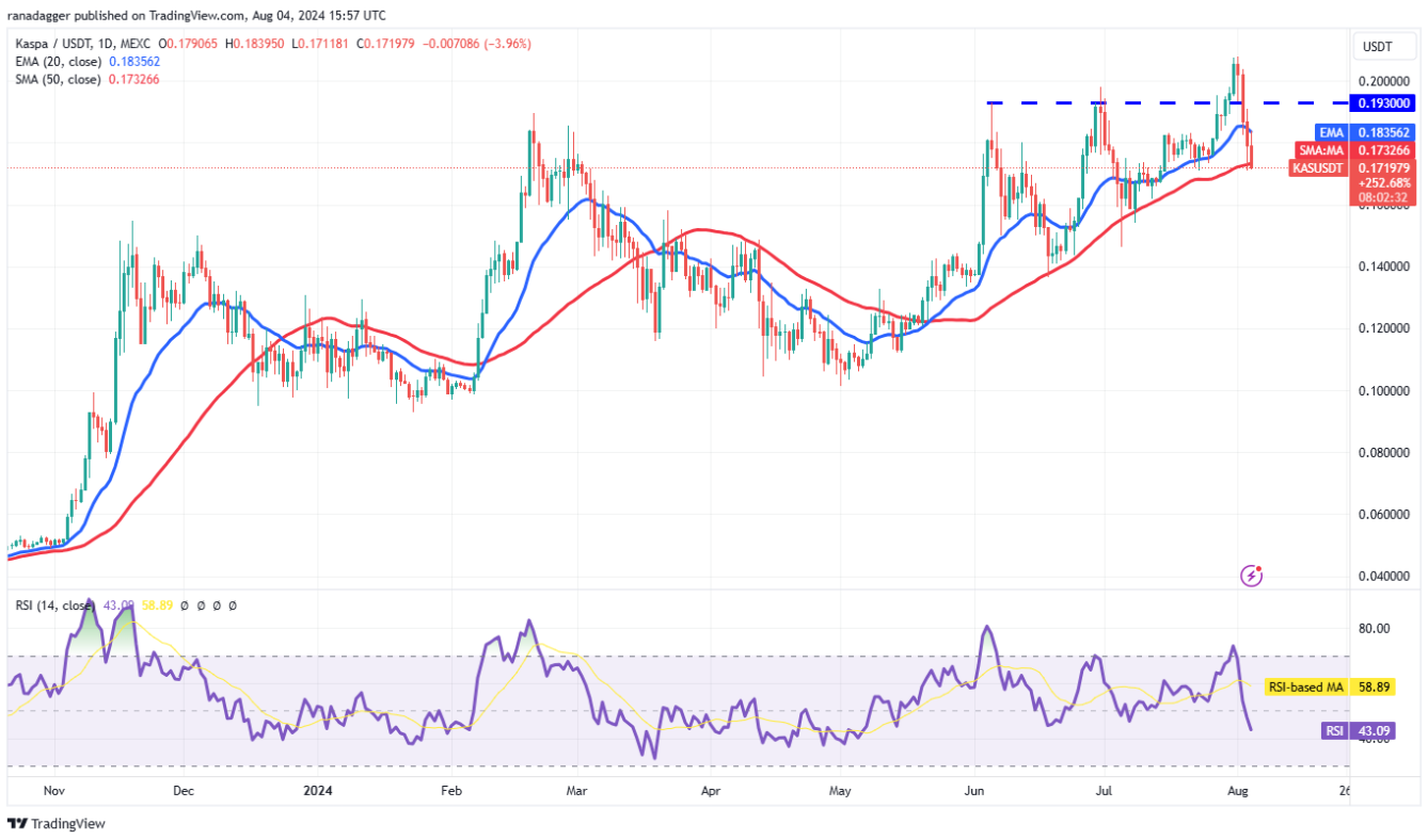 btc-kas