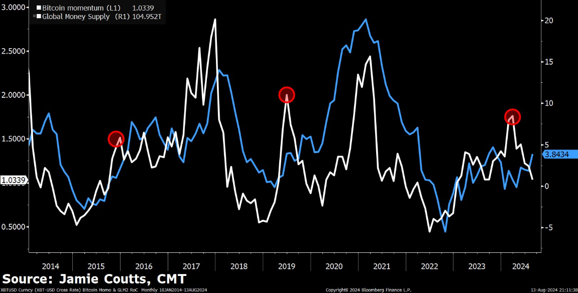 btc-tang-gia-manh