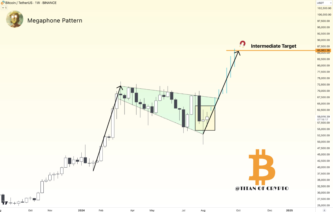 btc-tang-gia-manh