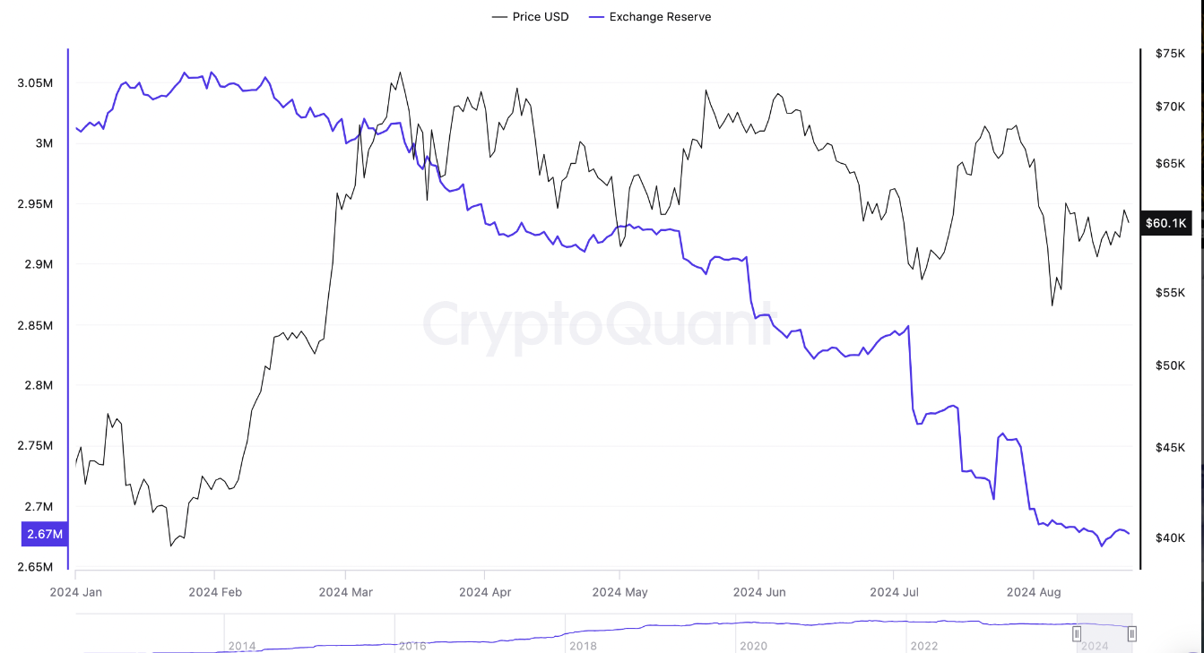 btc-tang