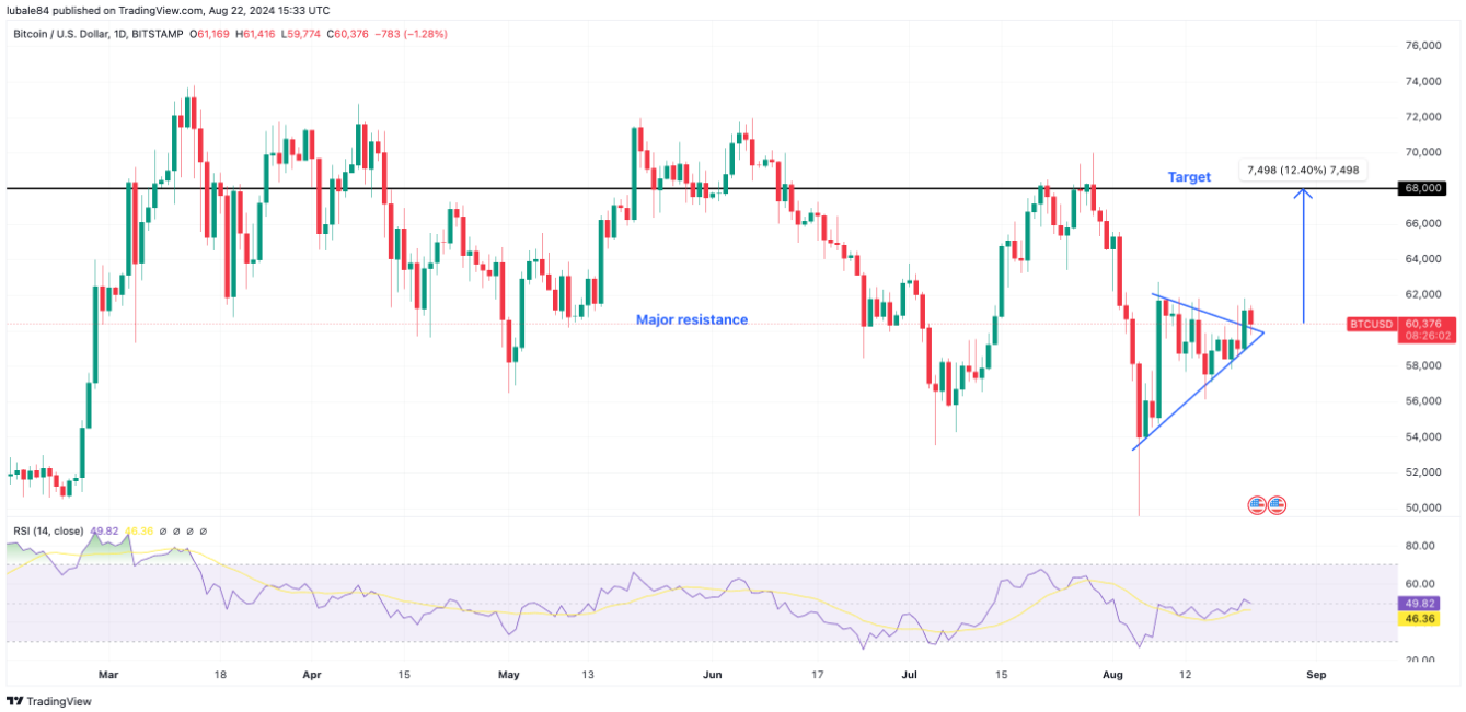 btc-tang