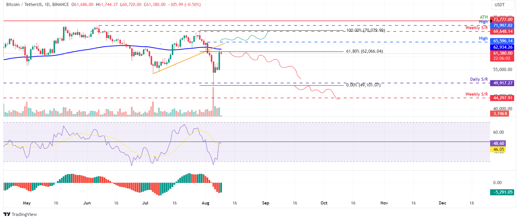 btc-xrp-eth