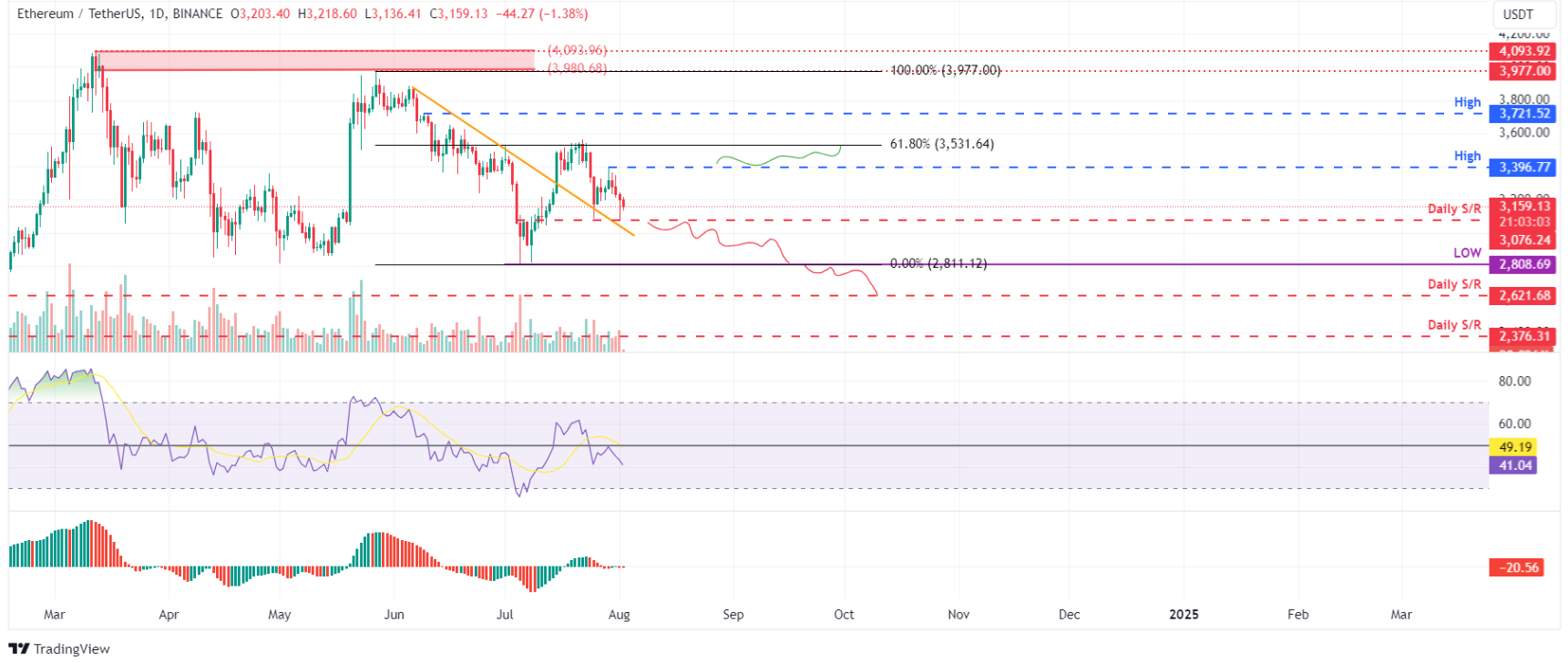 btc-xrp-eth