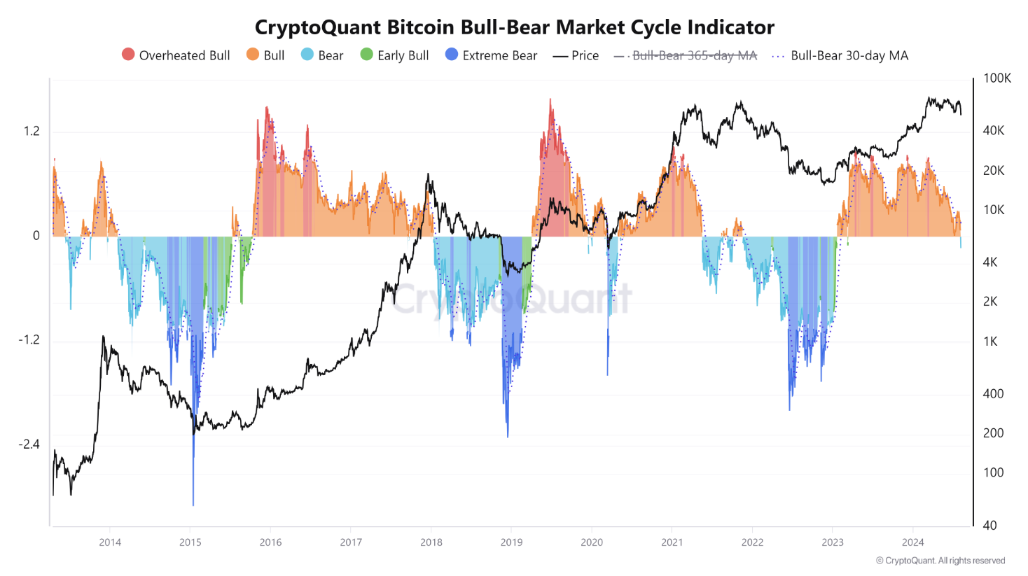 chi-so-btc