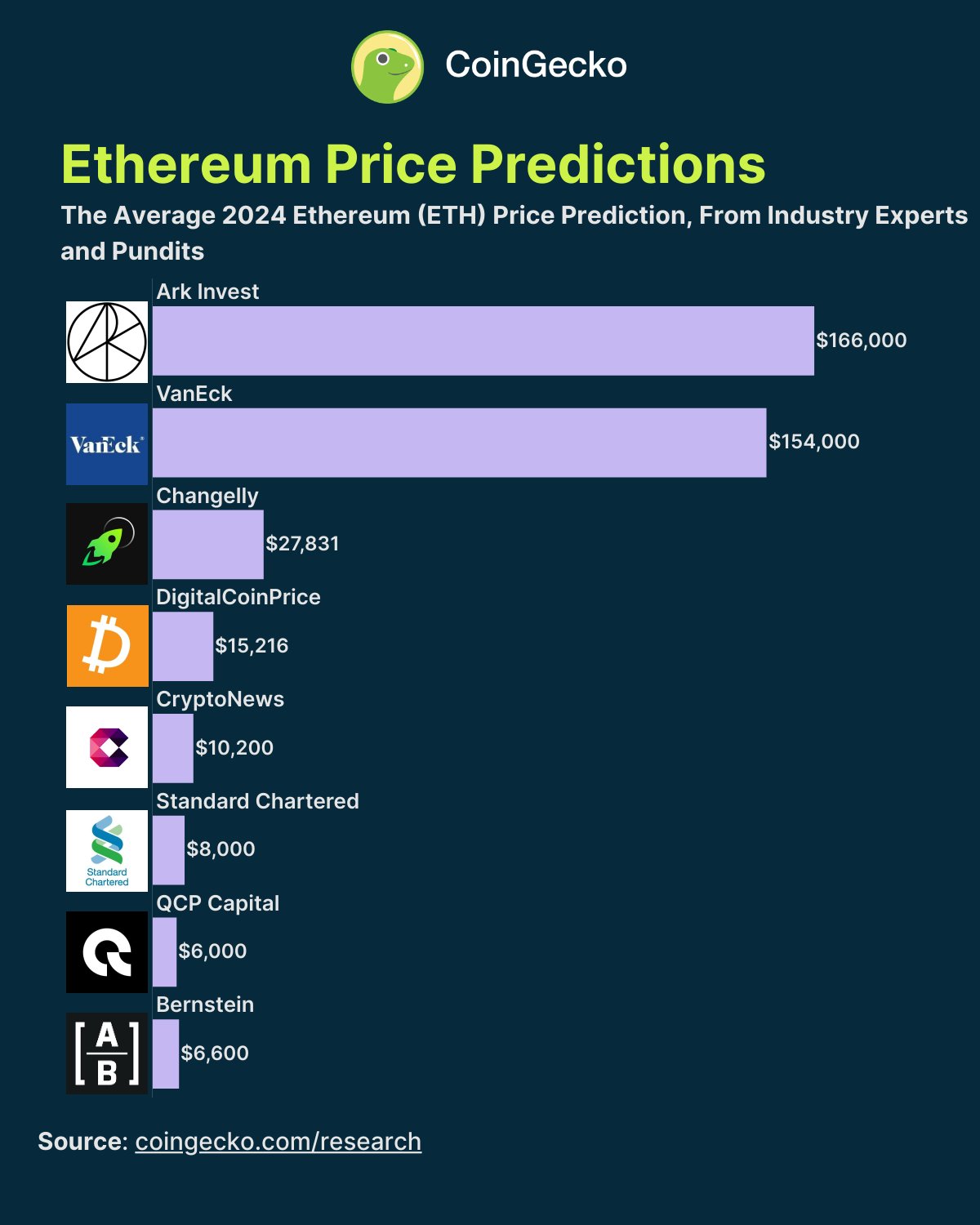 eth